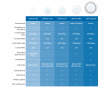 UniFi AC1300 Long-Range Adgangspunkt