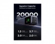 130W Powerbank med Hurtig Opladning 20000 mAh