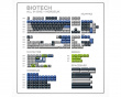 Biotech All in One + NORDEUK Kit (DEMO)